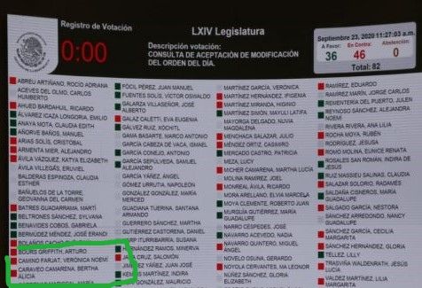 Verónica Camino impide, junto con Morena, investigar la corrupción en el Instituto para Devolver al Pueblo lo Robado