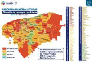 El viernes 18 se registraron  141 nuevos casos de Covid-19