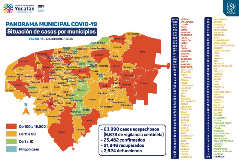 El viernes 18 se registraron  141 nuevos casos de Covid-19