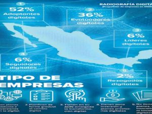 La pandemia impulsa la digitalización en México