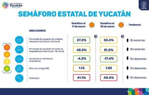 Semana Santa en semáforo naranja